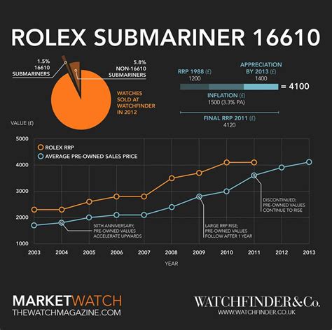 precio rolex submarine|rolex submariner price chart.